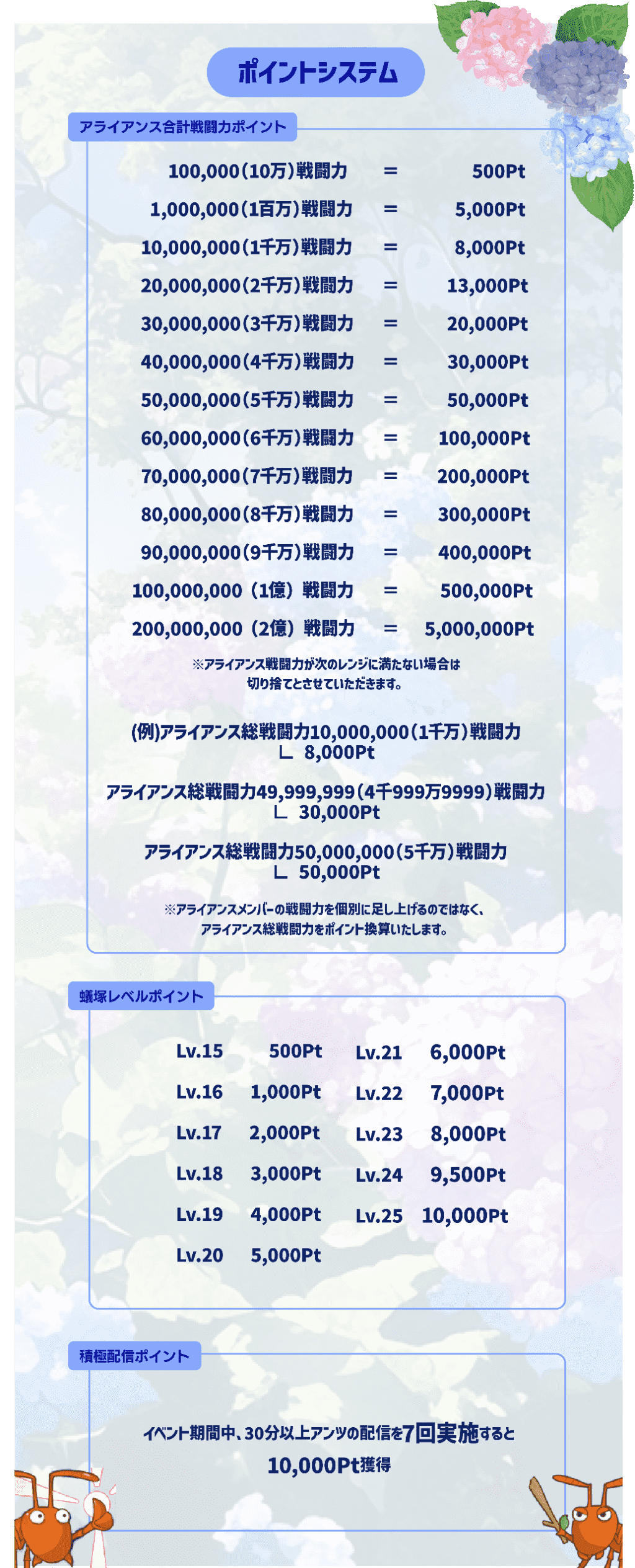 ポイントシステム