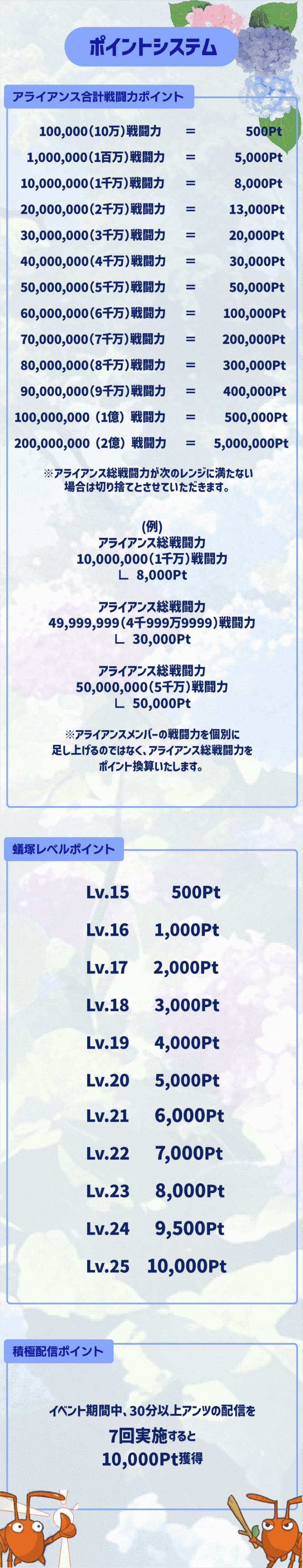 ポイントシステム